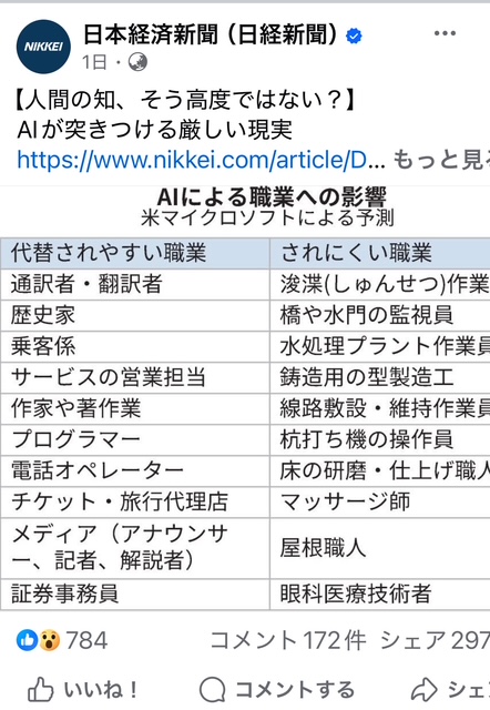 日本経済新聞「AIによる職業の影響」